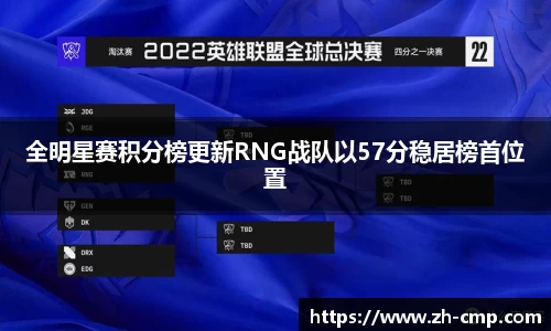 全明星赛积分榜更新RNG战队以57分稳居榜首位置